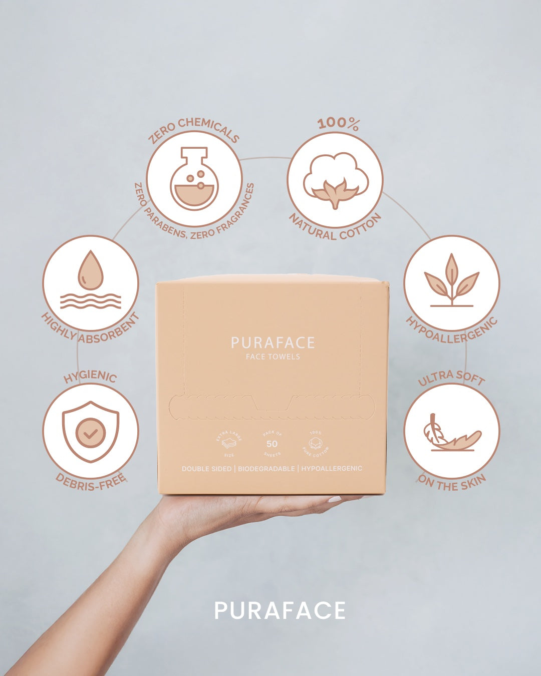Puraface Bundle (Saudi)